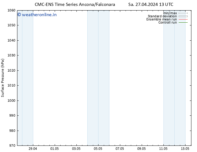 Surface pressure CMC TS Th 09.05.2024 13 UTC