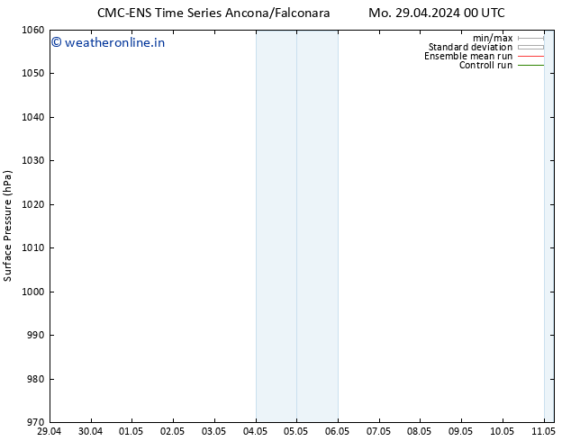 Surface pressure CMC TS Sa 11.05.2024 06 UTC