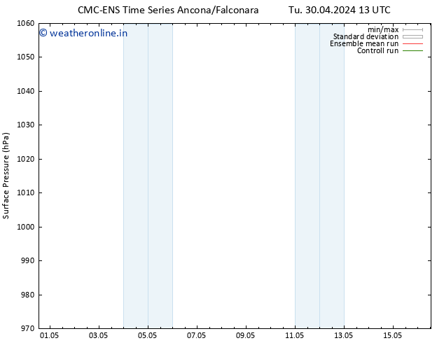 Surface pressure CMC TS Tu 30.04.2024 13 UTC