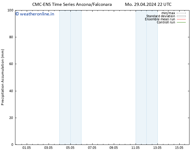 Precipitation accum. CMC TS Tu 30.04.2024 22 UTC