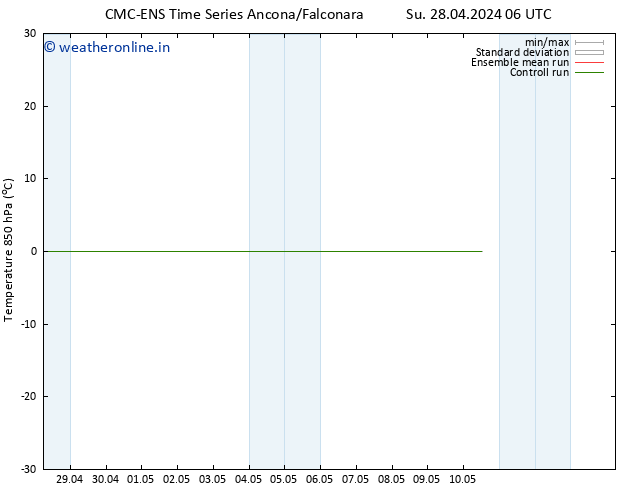 Temp. 850 hPa CMC TS Su 05.05.2024 18 UTC