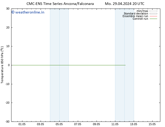 Temp. 850 hPa CMC TS Tu 30.04.2024 20 UTC