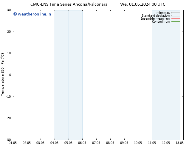 Temp. 850 hPa CMC TS Fr 03.05.2024 12 UTC