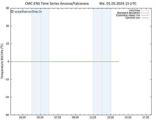 Temp. 850 hPa CMC TS Fr 10.05.2024 03 UTC