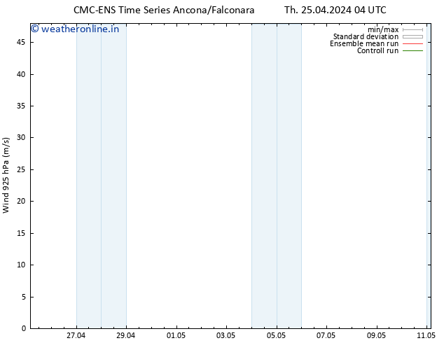 Wind 925 hPa CMC TS Th 25.04.2024 04 UTC