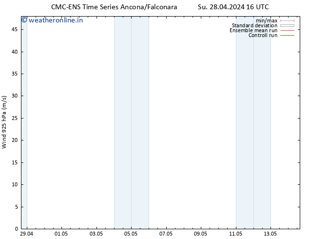 Wind 925 hPa CMC TS We 01.05.2024 16 UTC