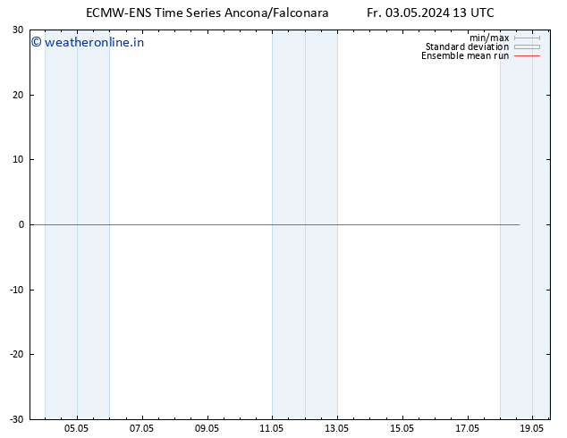 Temp. 850 hPa ECMWFTS Sa 04.05.2024 13 UTC