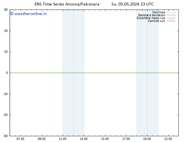 Temperature (2m) GEFS TS Su 05.05.2024 23 UTC