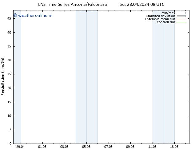 Precipitation GEFS TS Tu 30.04.2024 14 UTC