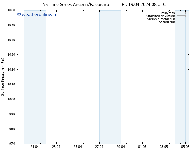Surface pressure GEFS TS Fr 19.04.2024 20 UTC
