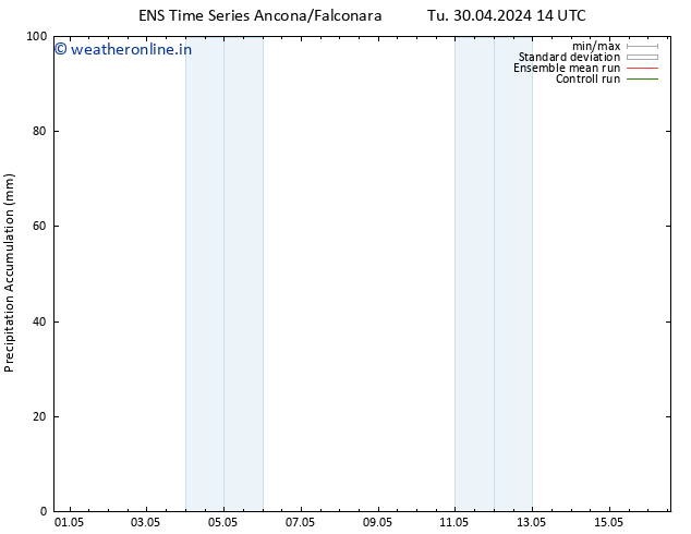 Precipitation accum. GEFS TS Tu 30.04.2024 20 UTC