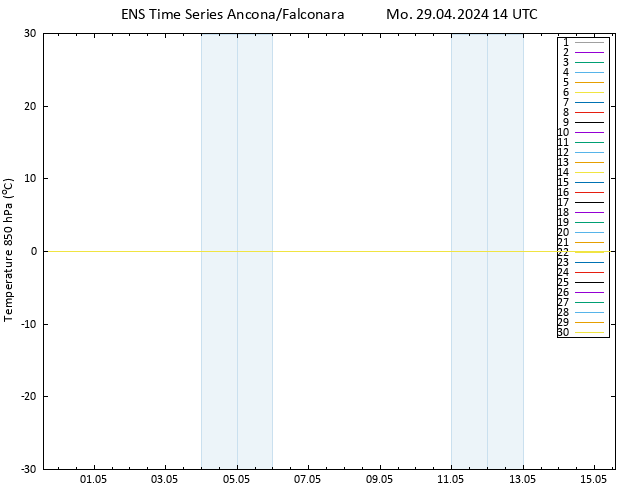 Temp. 850 hPa GEFS TS Mo 29.04.2024 14 UTC