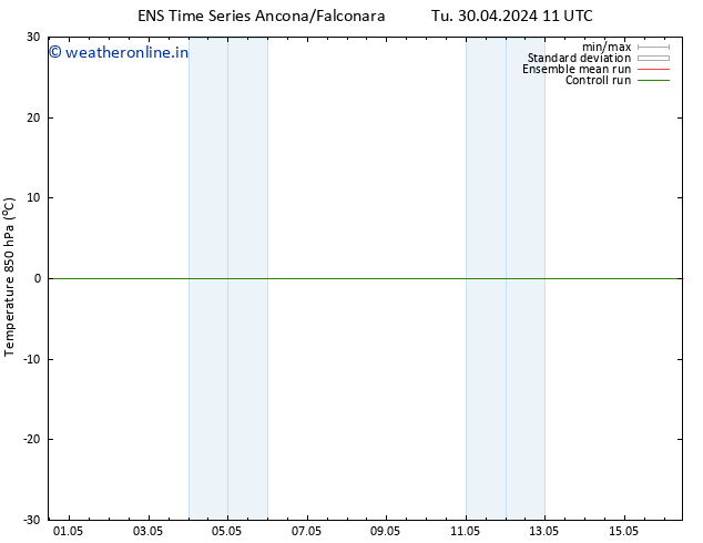 Temp. 850 hPa GEFS TS Fr 03.05.2024 05 UTC