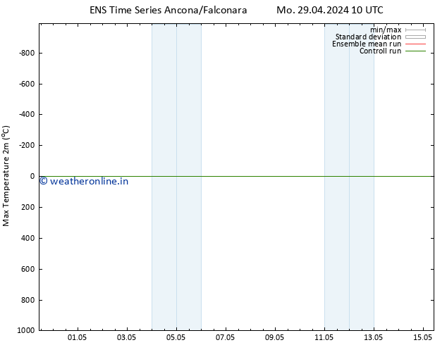 Temperature High (2m) GEFS TS Mo 29.04.2024 16 UTC