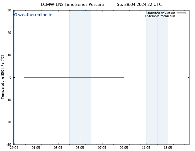 Temp. 850 hPa ECMWFTS Mo 29.04.2024 22 UTC