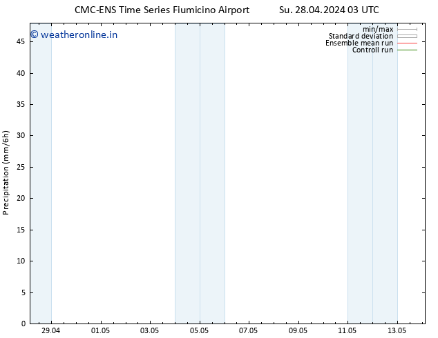 Precipitation CMC TS We 08.05.2024 03 UTC