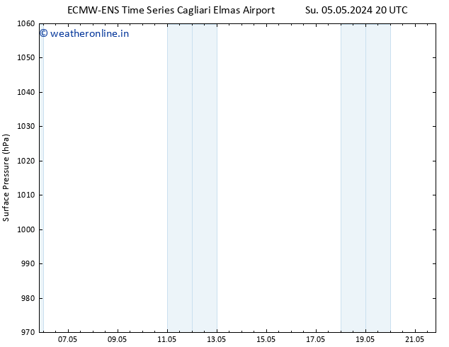 Surface pressure ALL TS Tu 21.05.2024 20 UTC