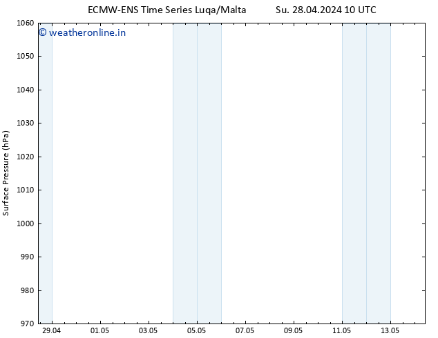 Surface pressure ALL TS Th 02.05.2024 22 UTC