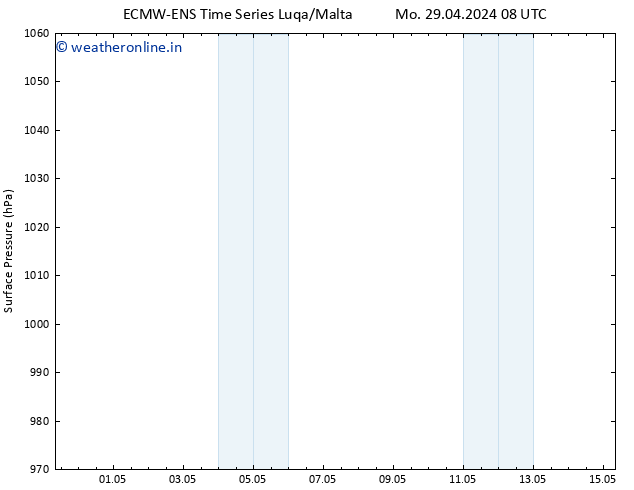 Surface pressure ALL TS Mo 29.04.2024 08 UTC