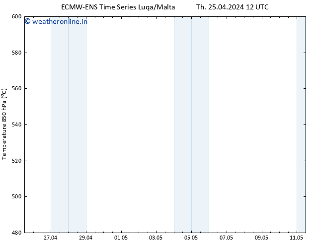 Height 500 hPa ALL TS Th 25.04.2024 18 UTC