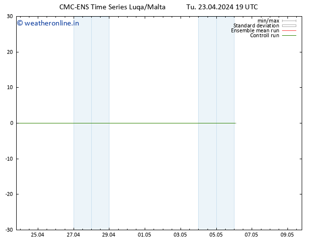 Height 500 hPa CMC TS We 24.04.2024 01 UTC