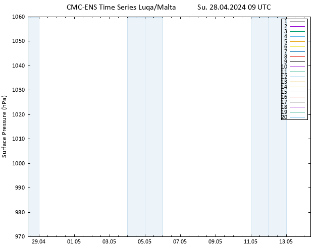 Surface pressure CMC TS Su 28.04.2024 09 UTC