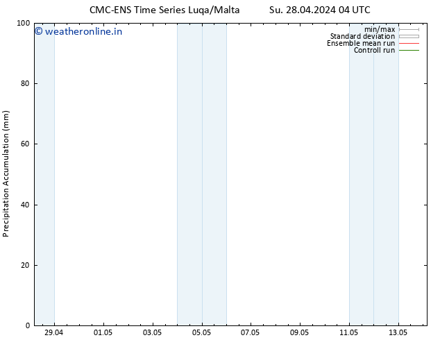 Precipitation accum. CMC TS Su 28.04.2024 10 UTC