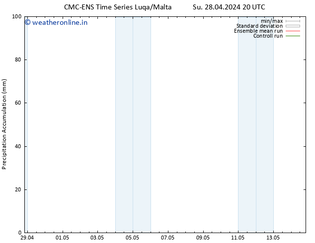 Precipitation accum. CMC TS Mo 29.04.2024 20 UTC