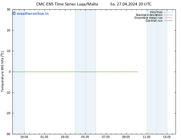 Temp. 850 hPa CMC TS Su 05.05.2024 08 UTC