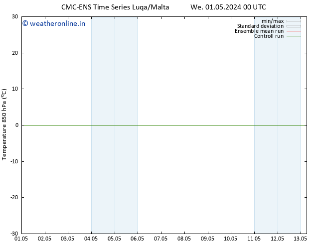 Temp. 850 hPa CMC TS Sa 11.05.2024 00 UTC