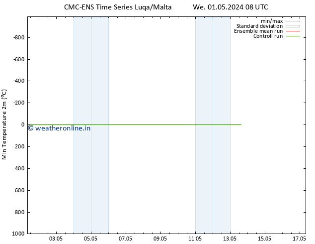 Temperature Low (2m) CMC TS Sa 11.05.2024 08 UTC