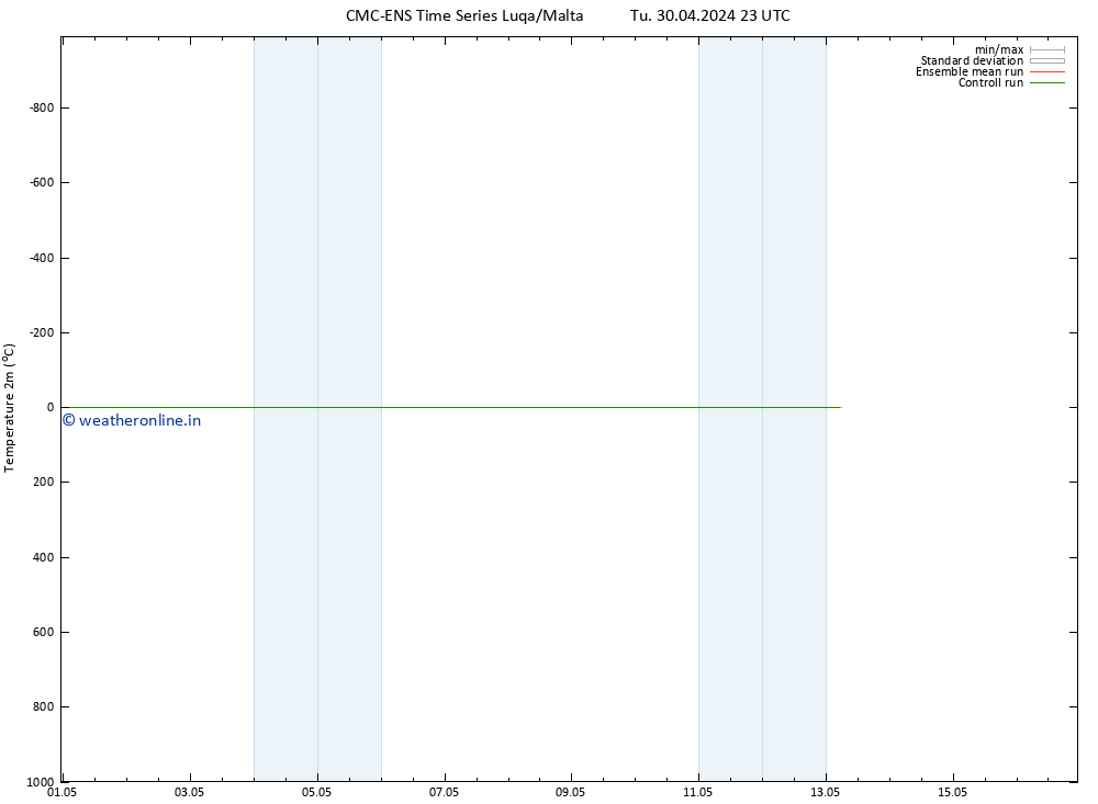 Temperature (2m) CMC TS Fr 10.05.2024 23 UTC