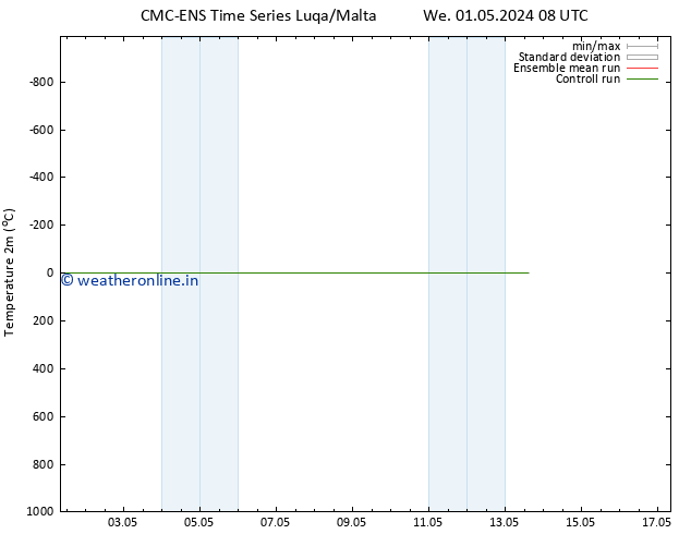 Temperature (2m) CMC TS Sa 11.05.2024 08 UTC