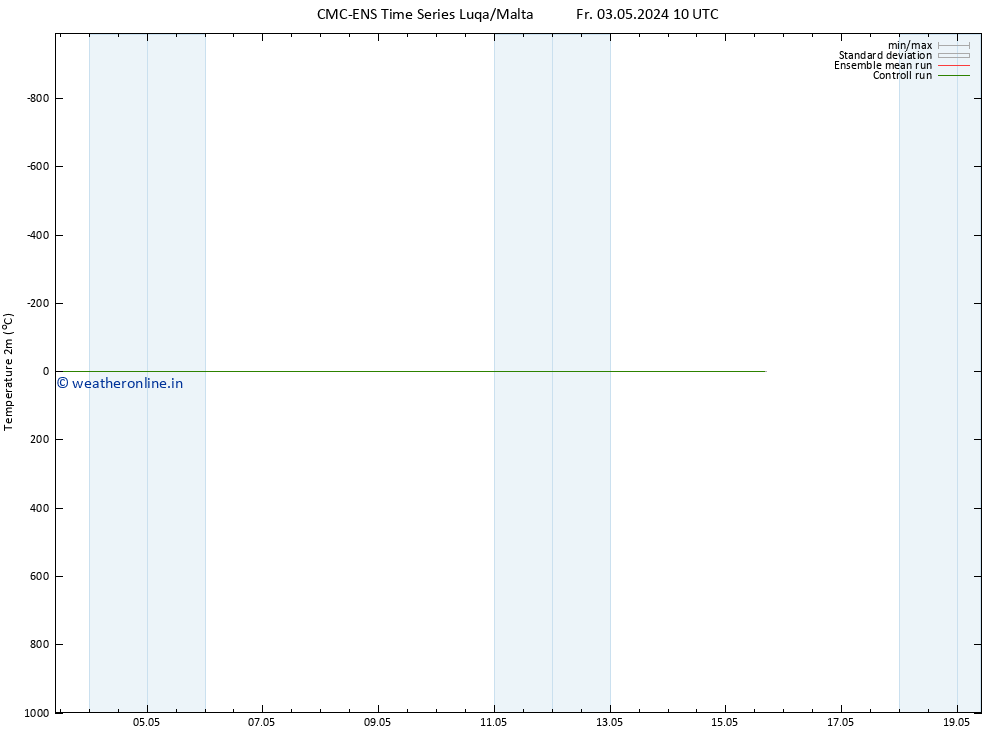 Temperature (2m) CMC TS Fr 03.05.2024 10 UTC