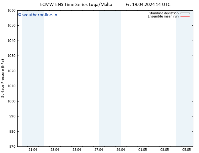 Surface pressure ECMWFTS Su 21.04.2024 14 UTC