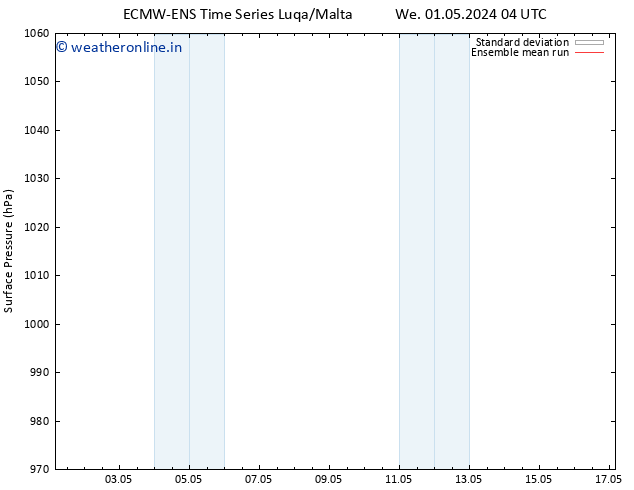 Surface pressure ECMWFTS Su 05.05.2024 04 UTC