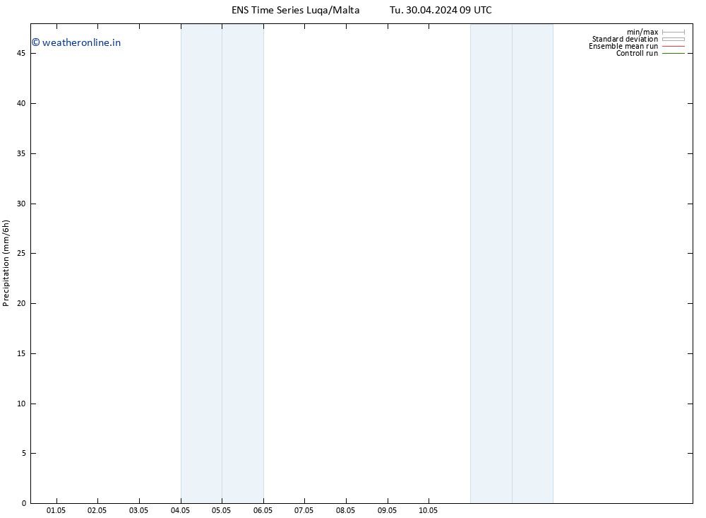 Precipitation GEFS TS Tu 30.04.2024 15 UTC