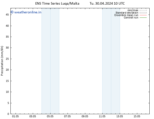 Precipitation GEFS TS Tu 30.04.2024 16 UTC