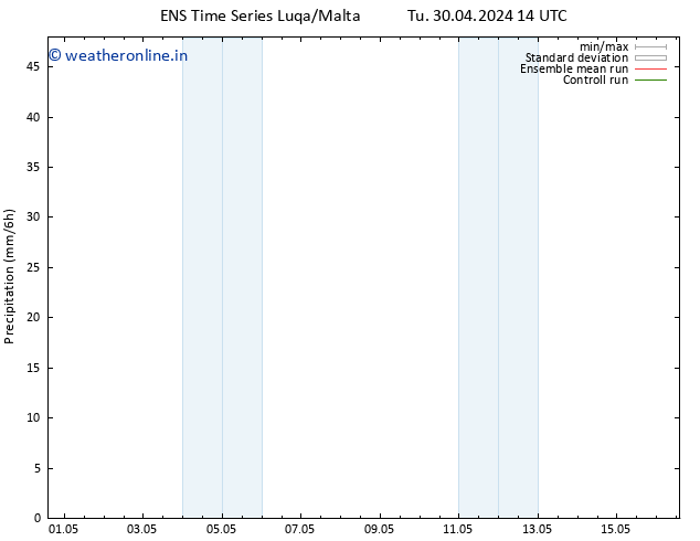 Precipitation GEFS TS Tu 30.04.2024 20 UTC