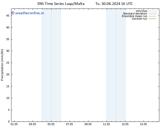 Precipitation GEFS TS Tu 30.04.2024 22 UTC