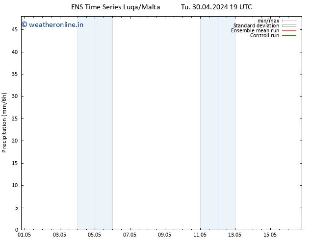 Precipitation GEFS TS We 01.05.2024 01 UTC