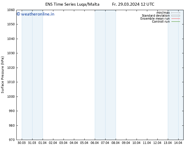 Surface pressure GEFS TS Fr 29.03.2024 18 UTC