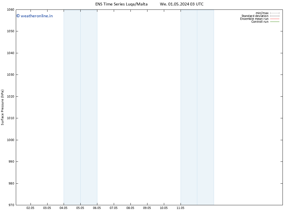 Surface pressure GEFS TS Fr 17.05.2024 03 UTC