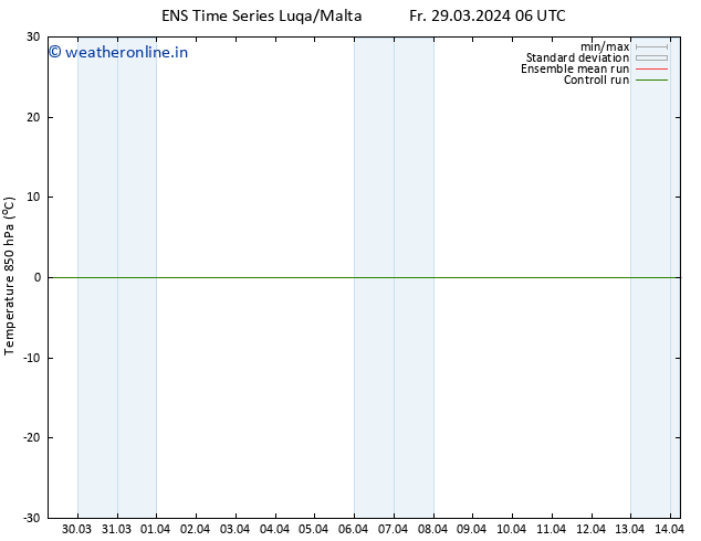 Temp. 850 hPa GEFS TS Fr 29.03.2024 12 UTC