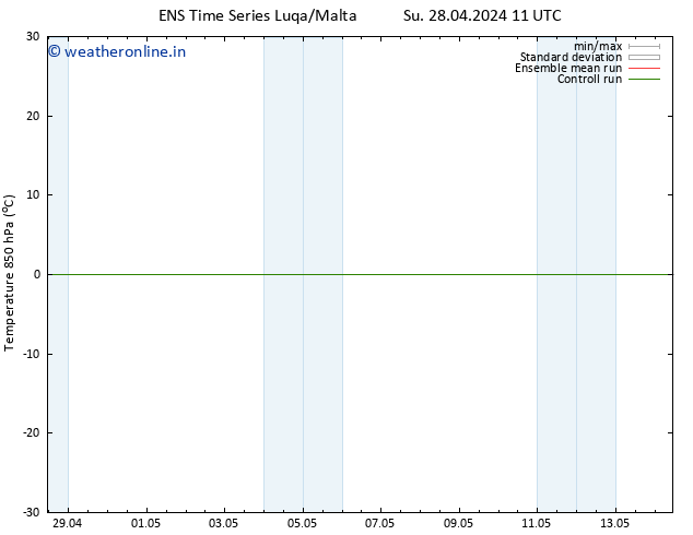 Temp. 850 hPa GEFS TS Tu 30.04.2024 23 UTC