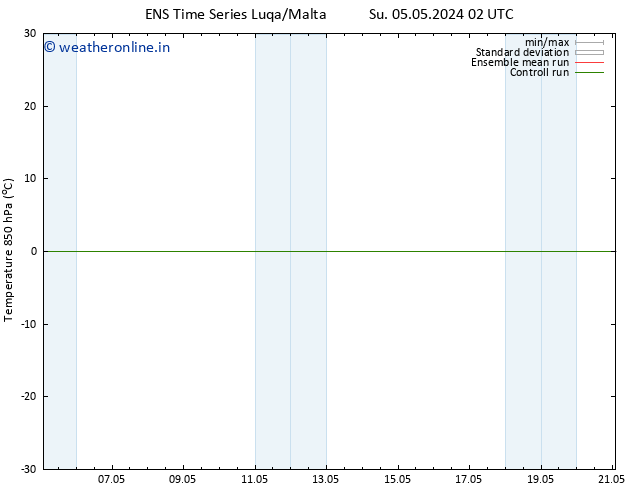 Temp. 850 hPa GEFS TS We 08.05.2024 20 UTC