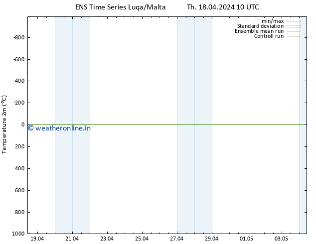 Temperature (2m) GEFS TS Th 18.04.2024 16 UTC