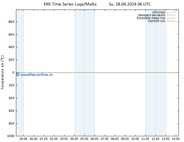 Temperature (2m) GEFS TS Su 28.04.2024 18 UTC