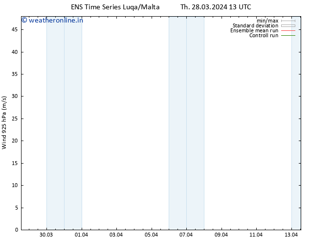 Wind 925 hPa GEFS TS Th 28.03.2024 13 UTC