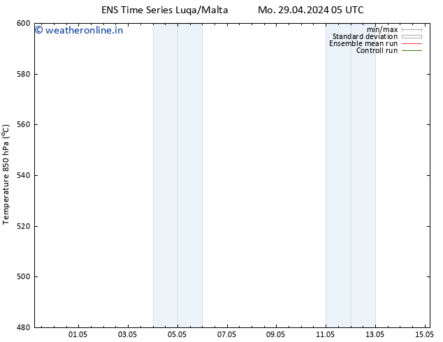 Height 500 hPa GEFS TS Mo 29.04.2024 11 UTC